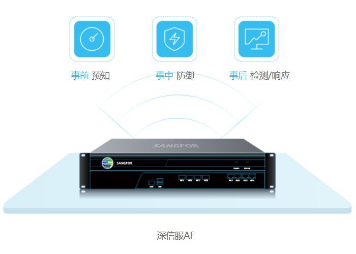 深信服下一代防火墻AF